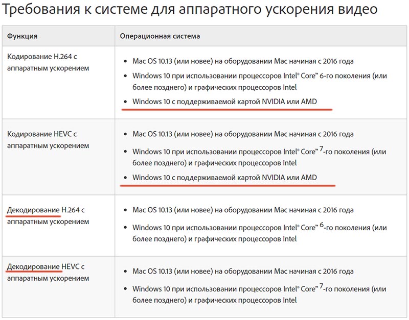 Adobe Premiere Pro CC 2020 v14.2