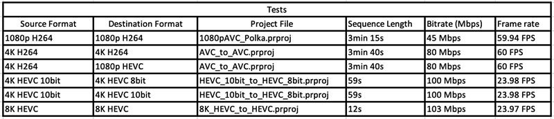 Adobe Premiere Pro CC 2020 v14.2