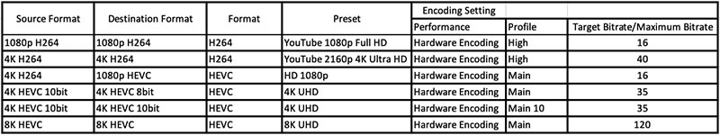 Adobe Premiere Pro CC 2020 v14.2