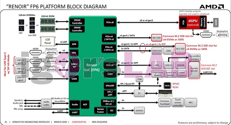 AMD Renoir