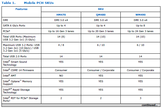 Intel HM470 Express