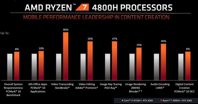 AMD Ryzen 7 4800H