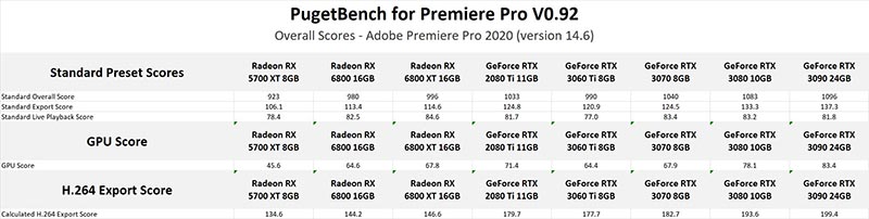 NVIDIA GeForce RTX 3060 Ti