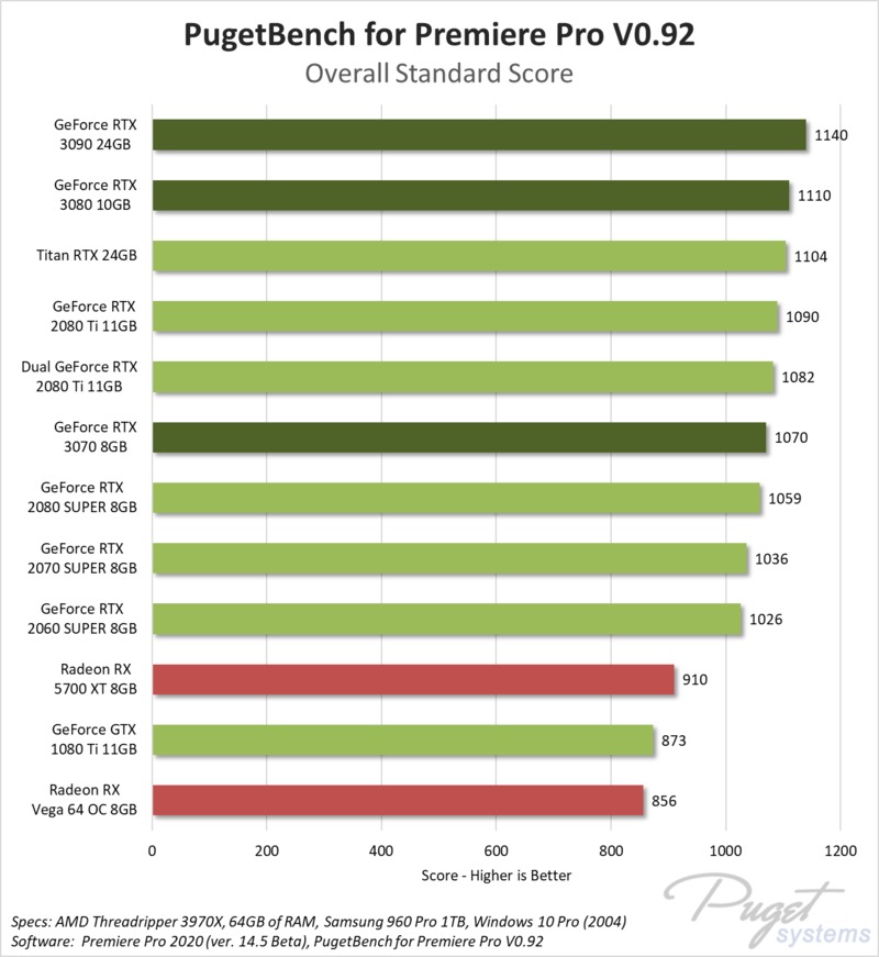 NVIDIA GeForce RTX 3070