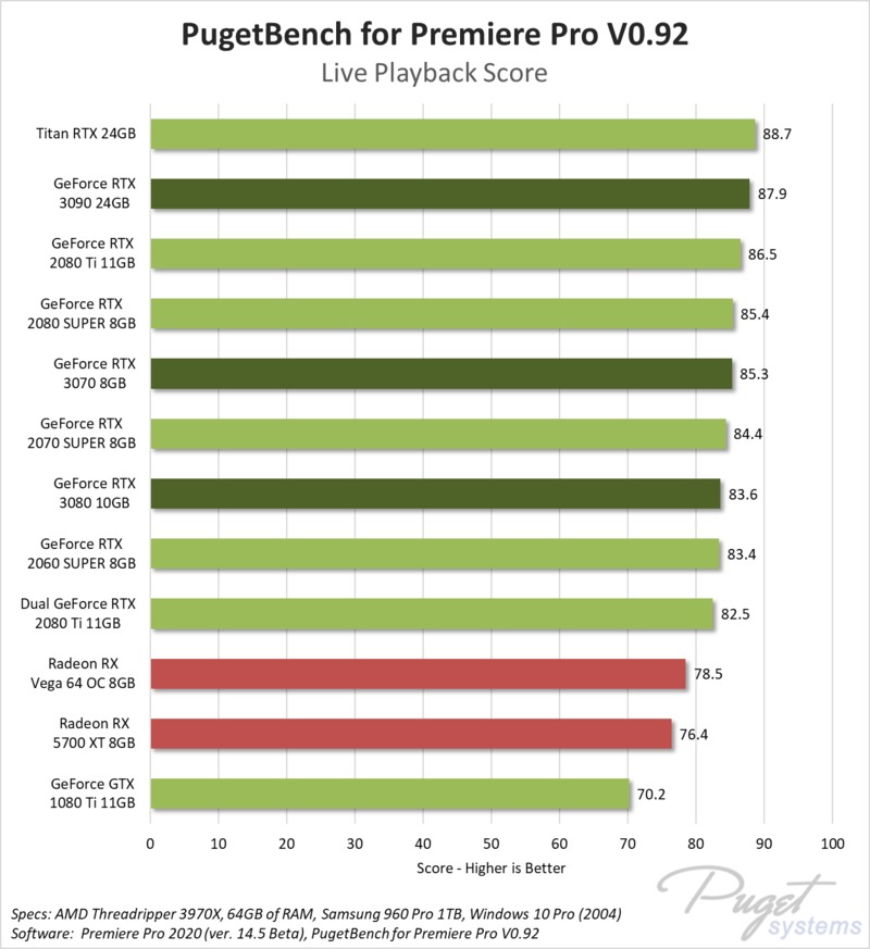 NVIDIA GeForce RTX 3070