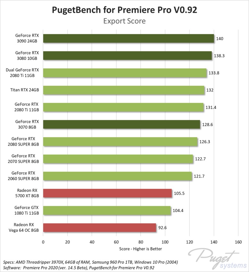 NVIDIA GeForce RTX 3070