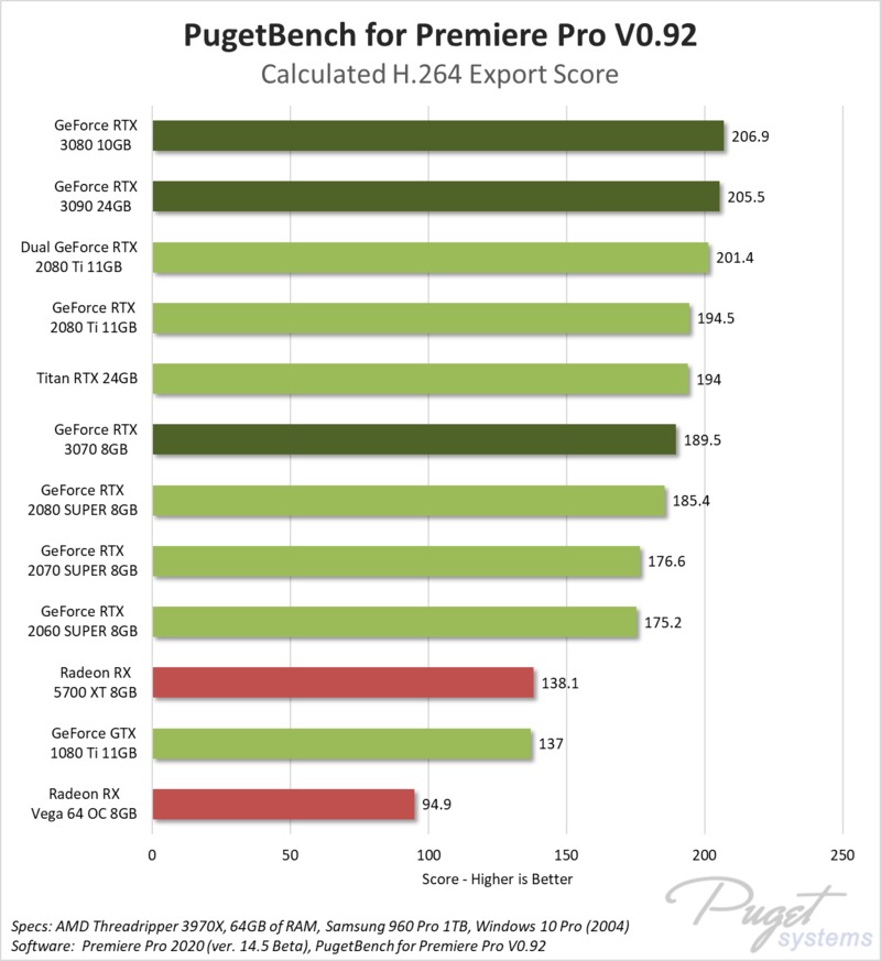 NVIDIA GeForce RTX 3070