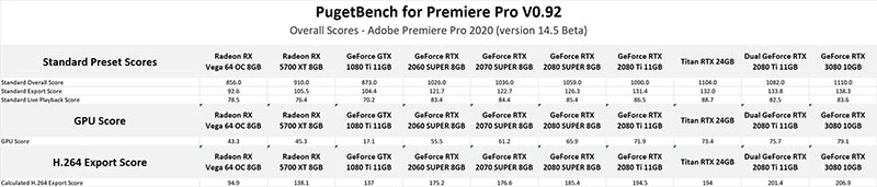 NVIDIA GeForce RTX 3080