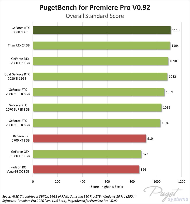 NVIDIA GeForce RTX 3080