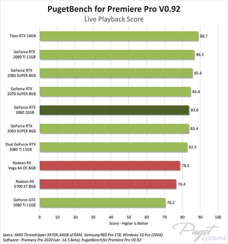 NVIDIA GeForce RTX 3080