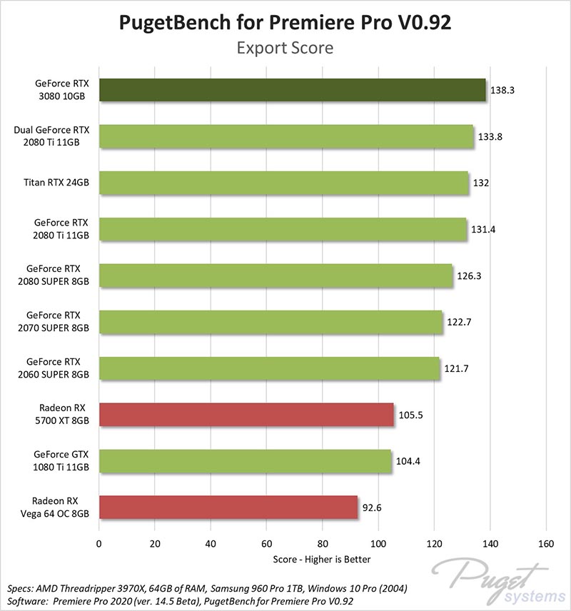 NVIDIA GeForce RTX 3080