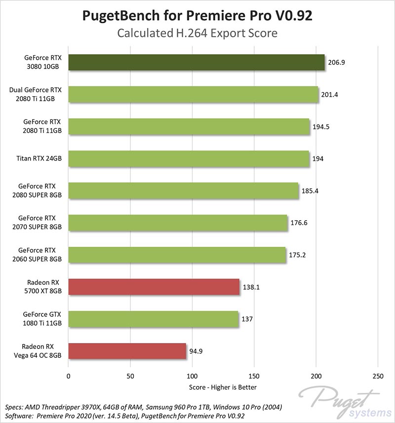 NVIDIA GeForce RTX 3080