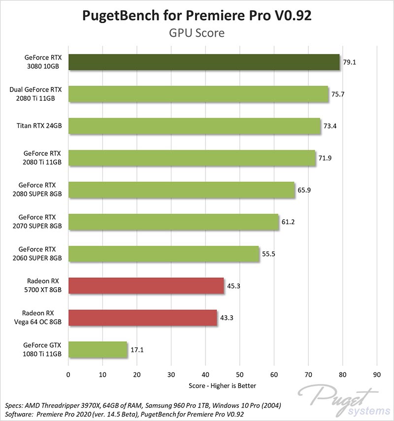 NVIDIA GeForce RTX 3080