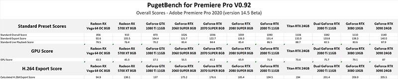 NVIDIA GeForce RTX 3090