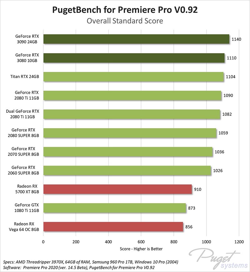 NVIDIA GeForce RTX 3090