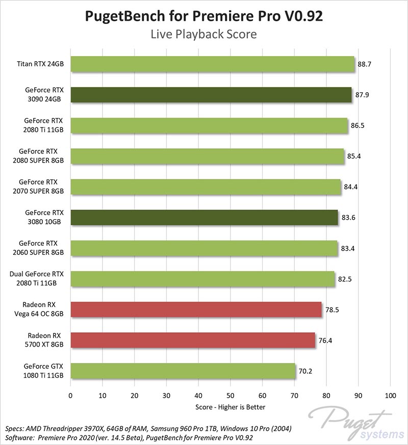 NVIDIA GeForce RTX 3090