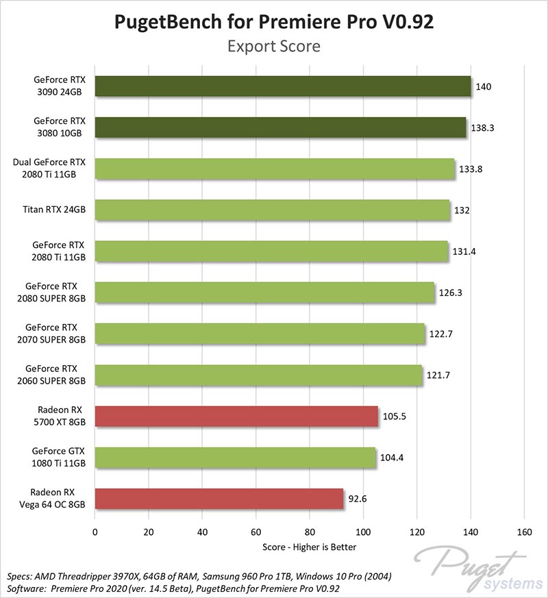 NVIDIA GeForce RTX 3090