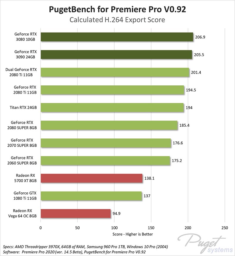 NVIDIA GeForce RTX 3090