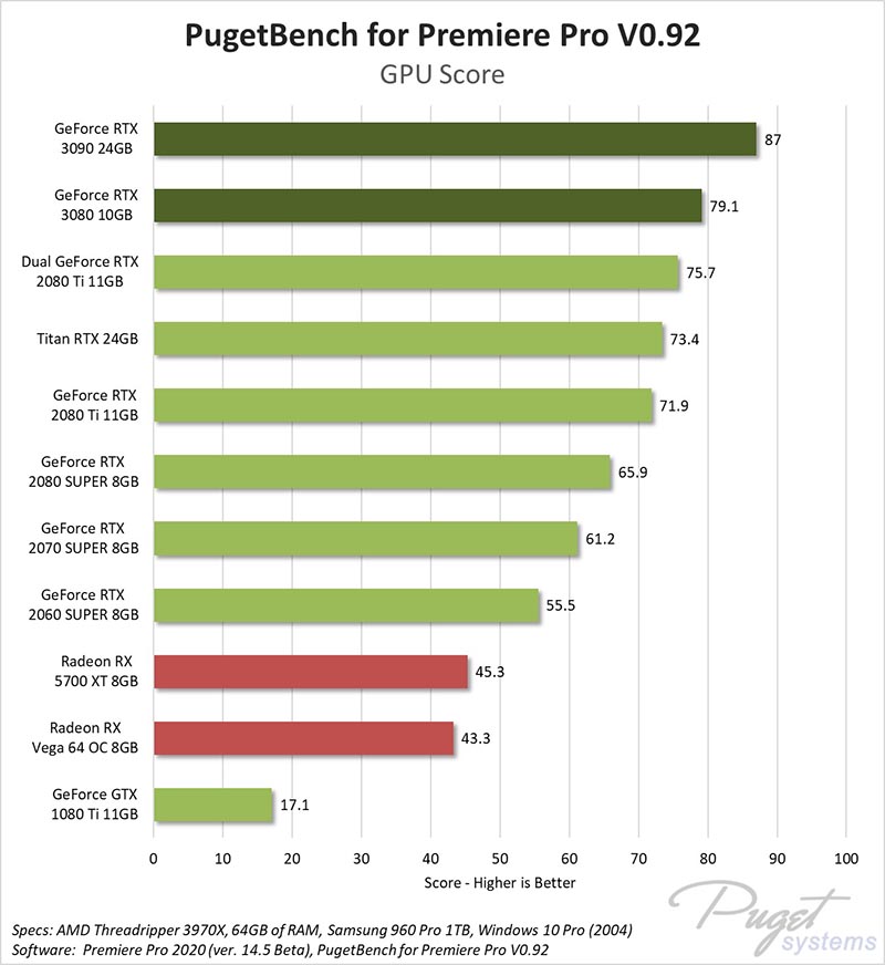 NVIDIA GeForce RTX 3090