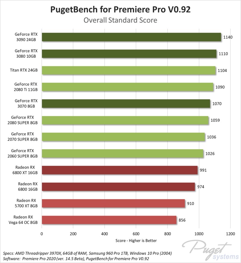 AMD Radeon RX 6800