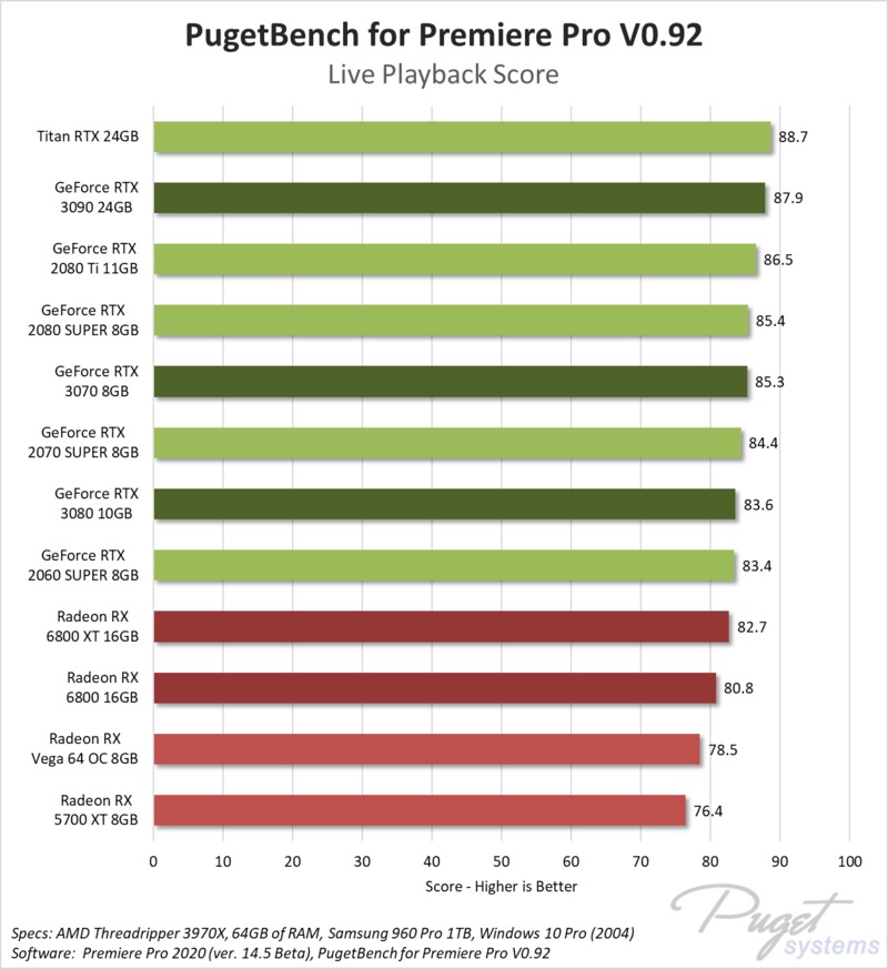 AMD Radeon RX 6800