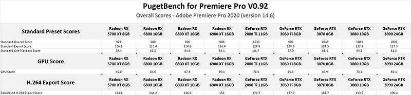 AMD Radeon RX 6900 XT