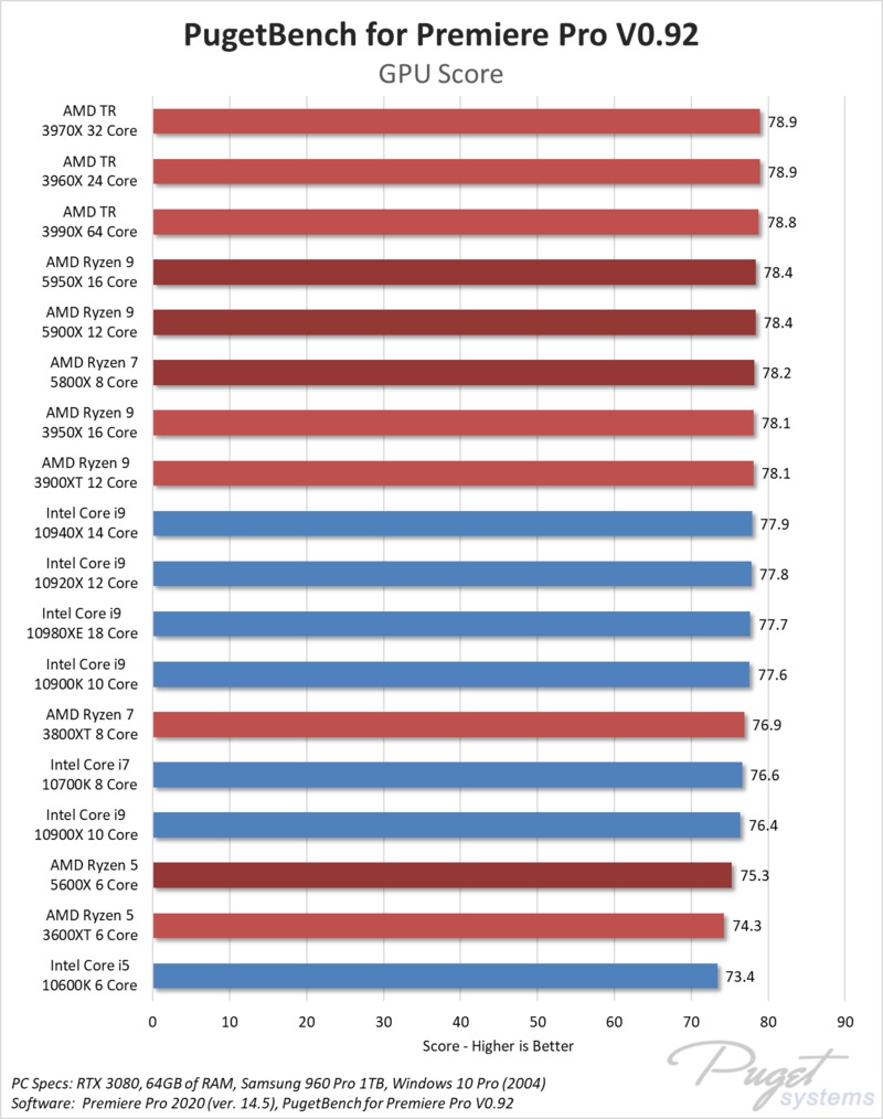 AMD Ryzen 5000