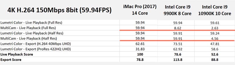 AMD Ryzen 5000