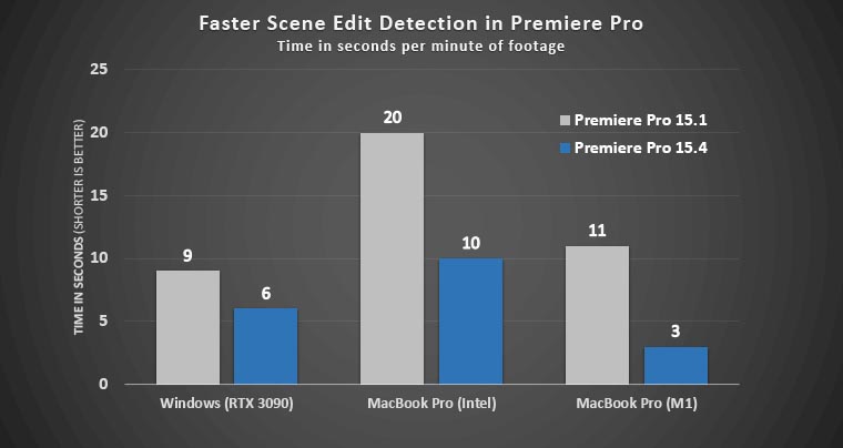 Adobe Premiere Pro CC 2021 v15.4