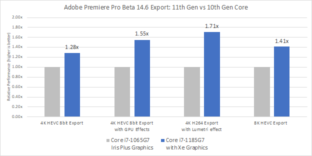 Adobe Premiere Pro CC 2021