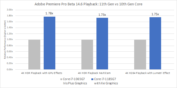 Adobe Premiere Pro CC 2021