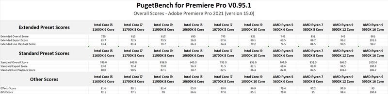 Intel Rocket Lake-S