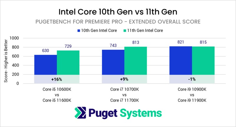 Intel Rocket Lake-S