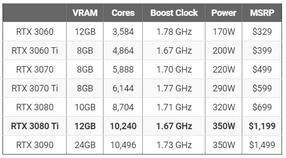 NVIDIA GeForce RTX 3060 12GB