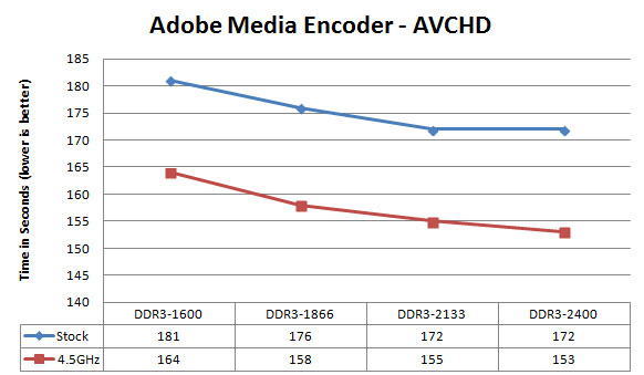 Adobe Premiere Pro CC