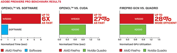 Adobe Premiere Pro CC