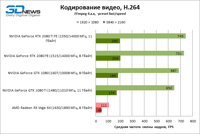 NVIDIA GeForce RTX 2080 NVENC