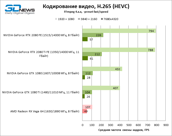 NVIDIA GeForce RTX 2080 NVENC