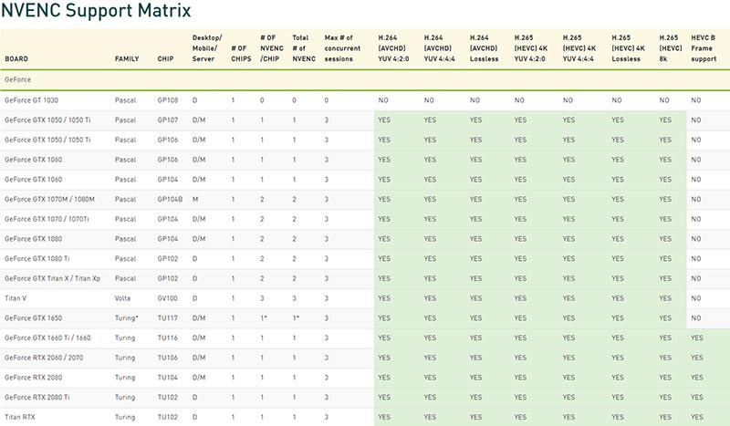 NVIDIA GeForce RTX 3080 NVENC