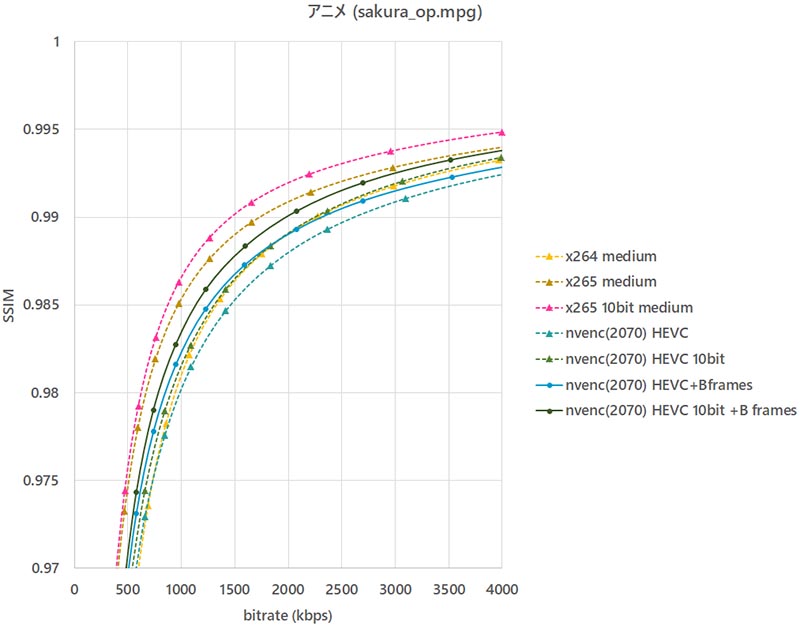 NVIDIA GeForce RTX 2070 NVENC