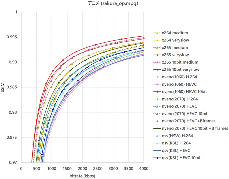 NVIDIA GeForce RTX 2070 NVENC