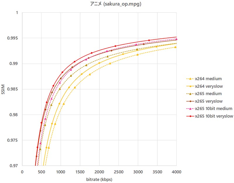 NVIDIA GeForce RTX 2070 NVENC