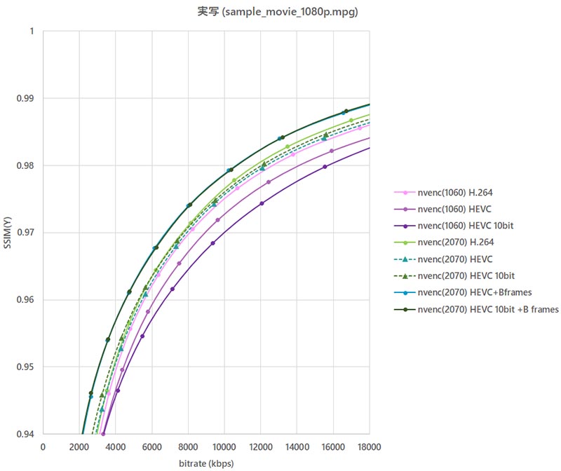 NVIDIA GeForce RTX 2070 NVENC