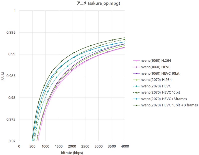 NVIDIA GeForce RTX 2070 NVENC