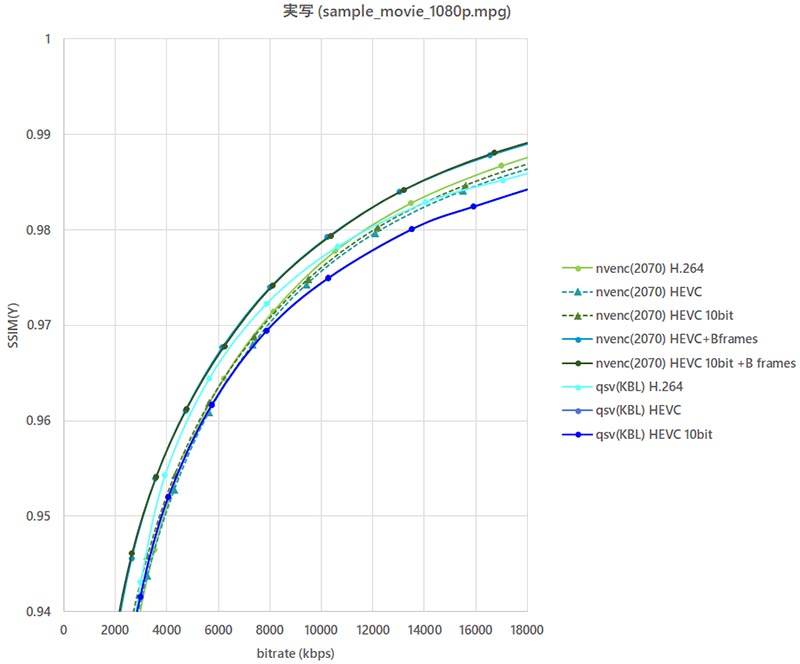 NVIDIA GeForce RTX 2070 NVENC