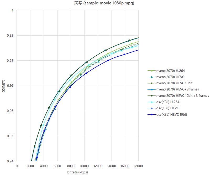 NVIDIA GeForce RTX 2070 NVENC