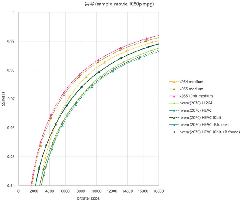 NVIDIA GeForce RTX 2070 NVENC