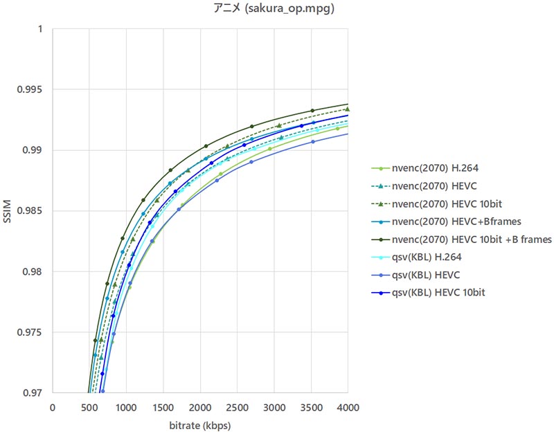 NVIDIA GeForce RTX 2070 NVENC