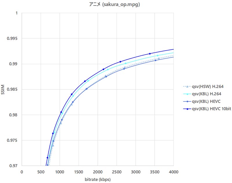 NVIDIA GeForce RTX 2070 NVENC