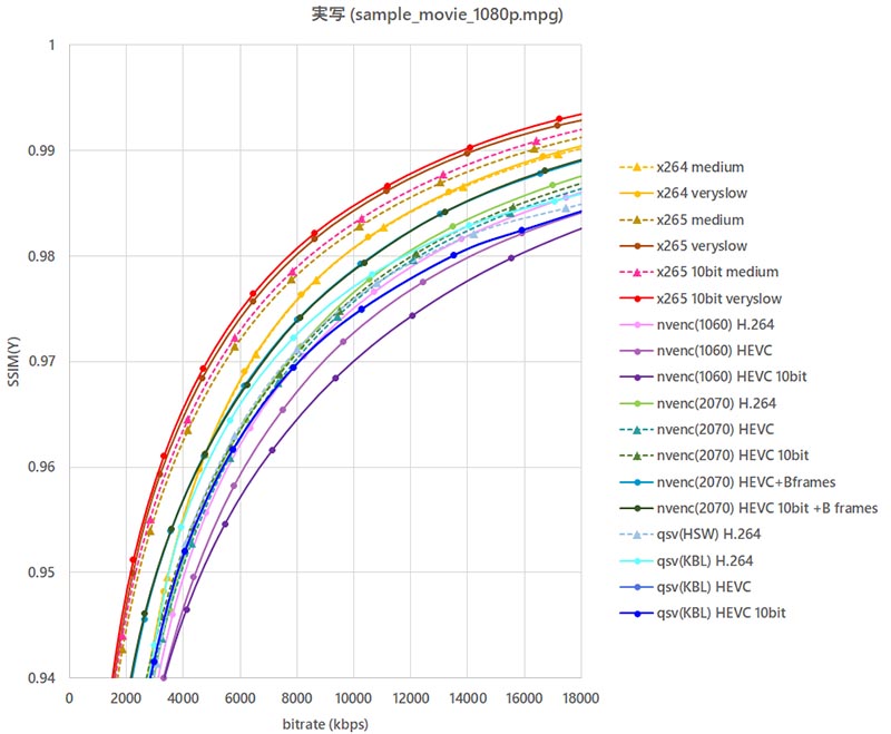 NVIDIA GeForce RTX 2070 NVENC